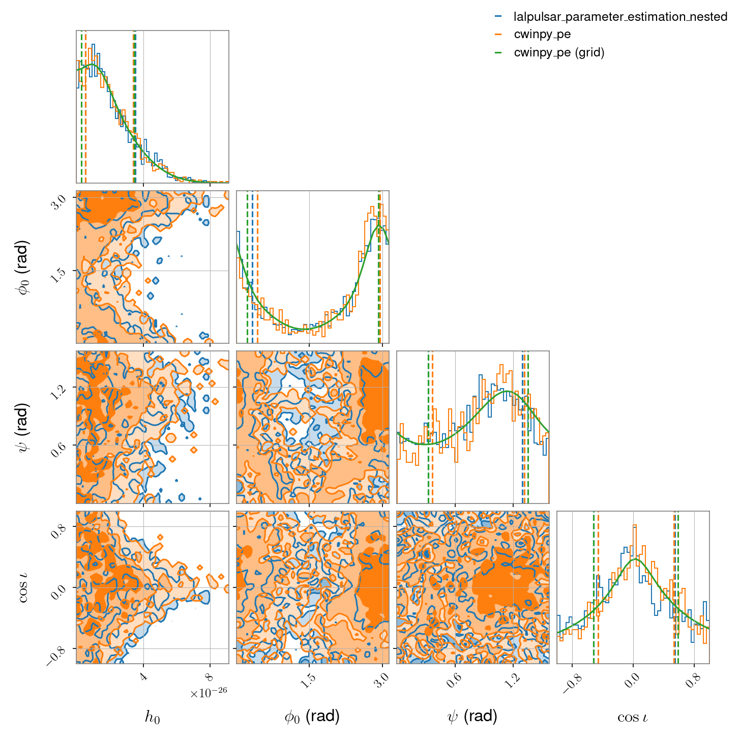 ../_images/multi_detector_O1_data_corner.png