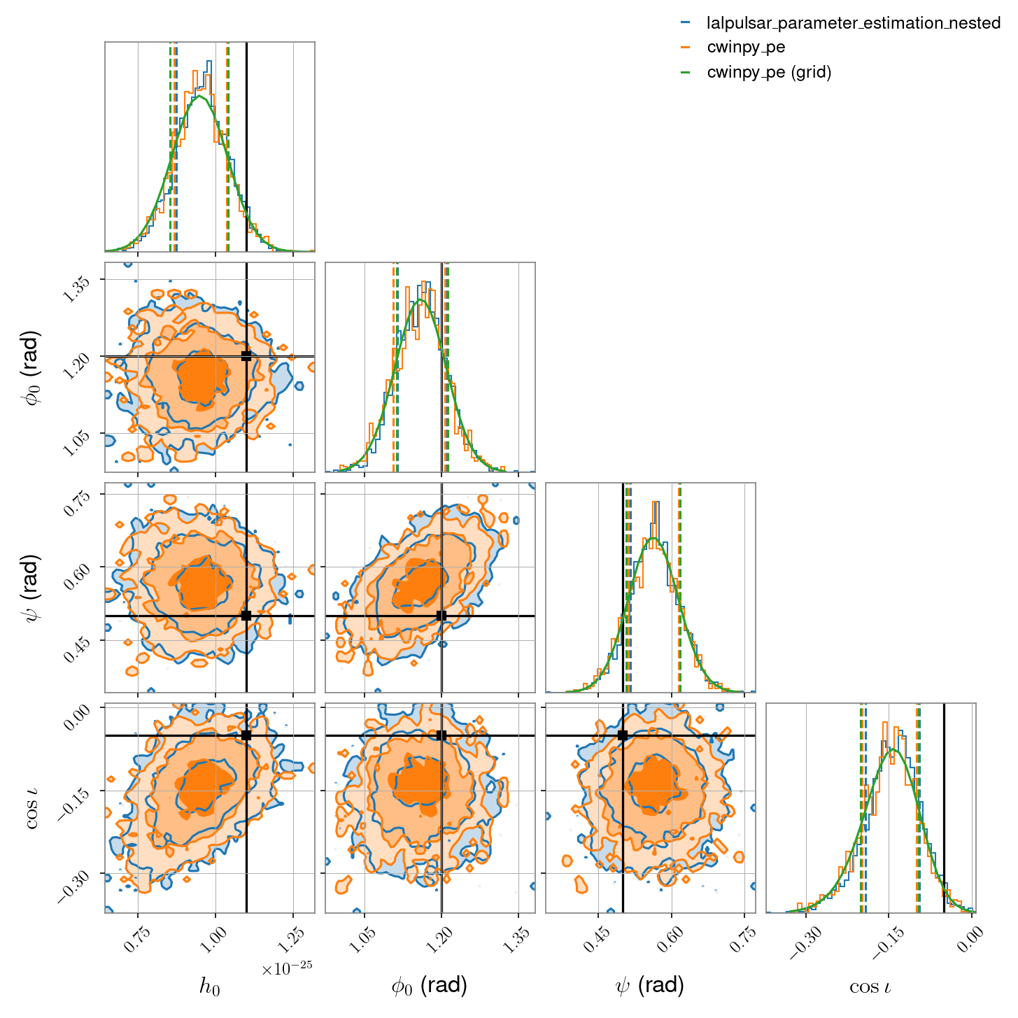 ../_images/multi_detector_software_injection_linear_corner.png
