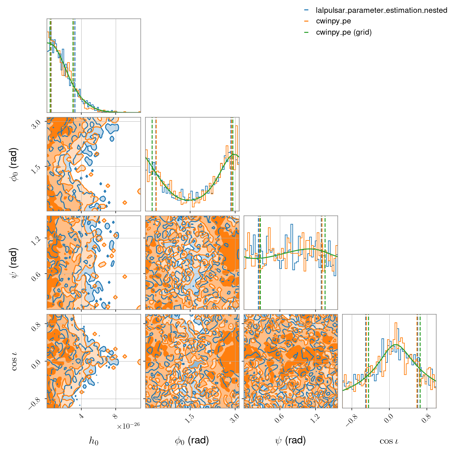 ../_images/single_detector_O1_data_corner.png