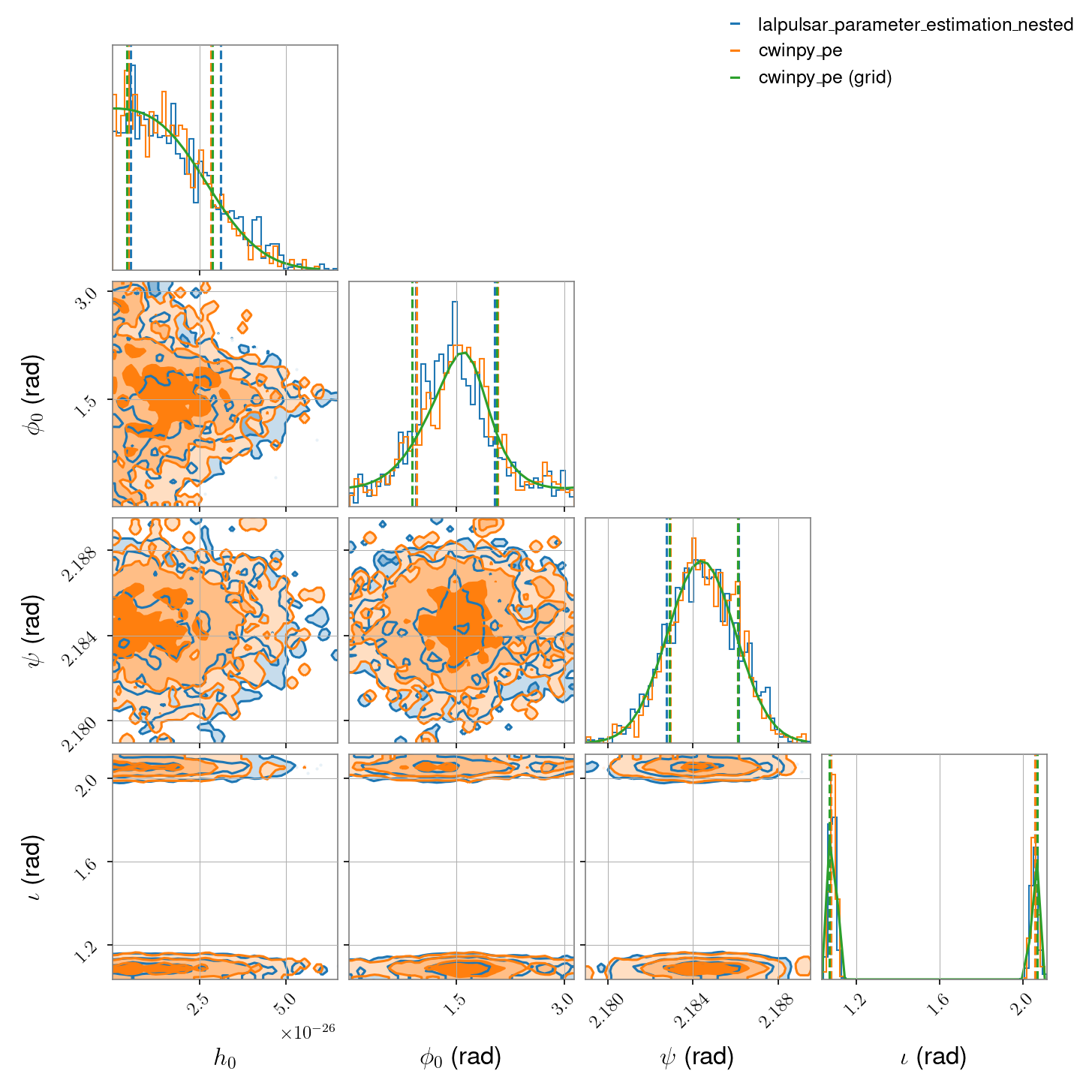 ../_images/single_detector_O1_data_restricted_prior_corner.png