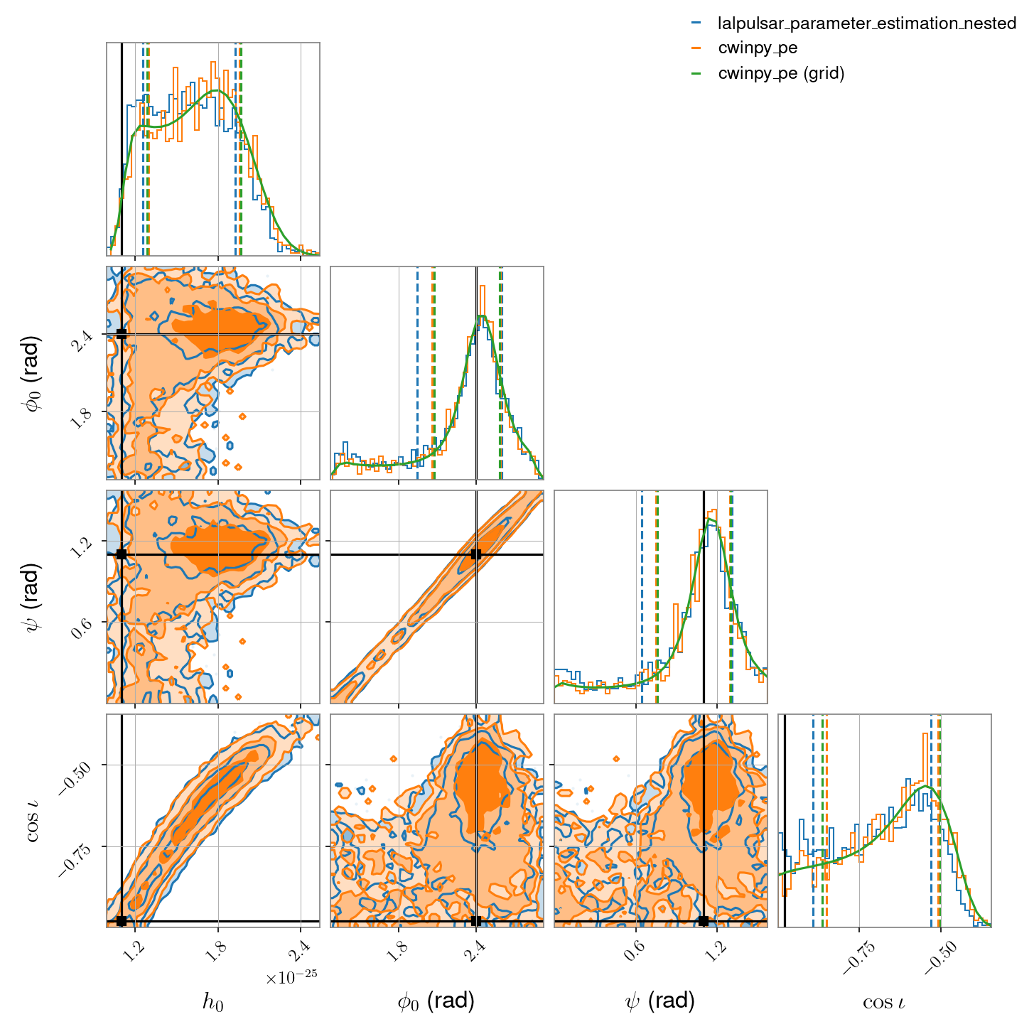 ../_images/single_detector_software_injection_circular_corner.png