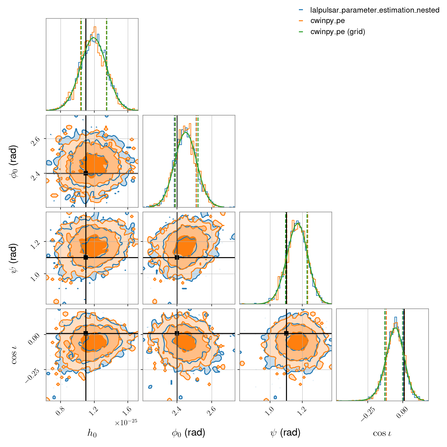 ../_images/single_detector_software_injection_linear_corner.png