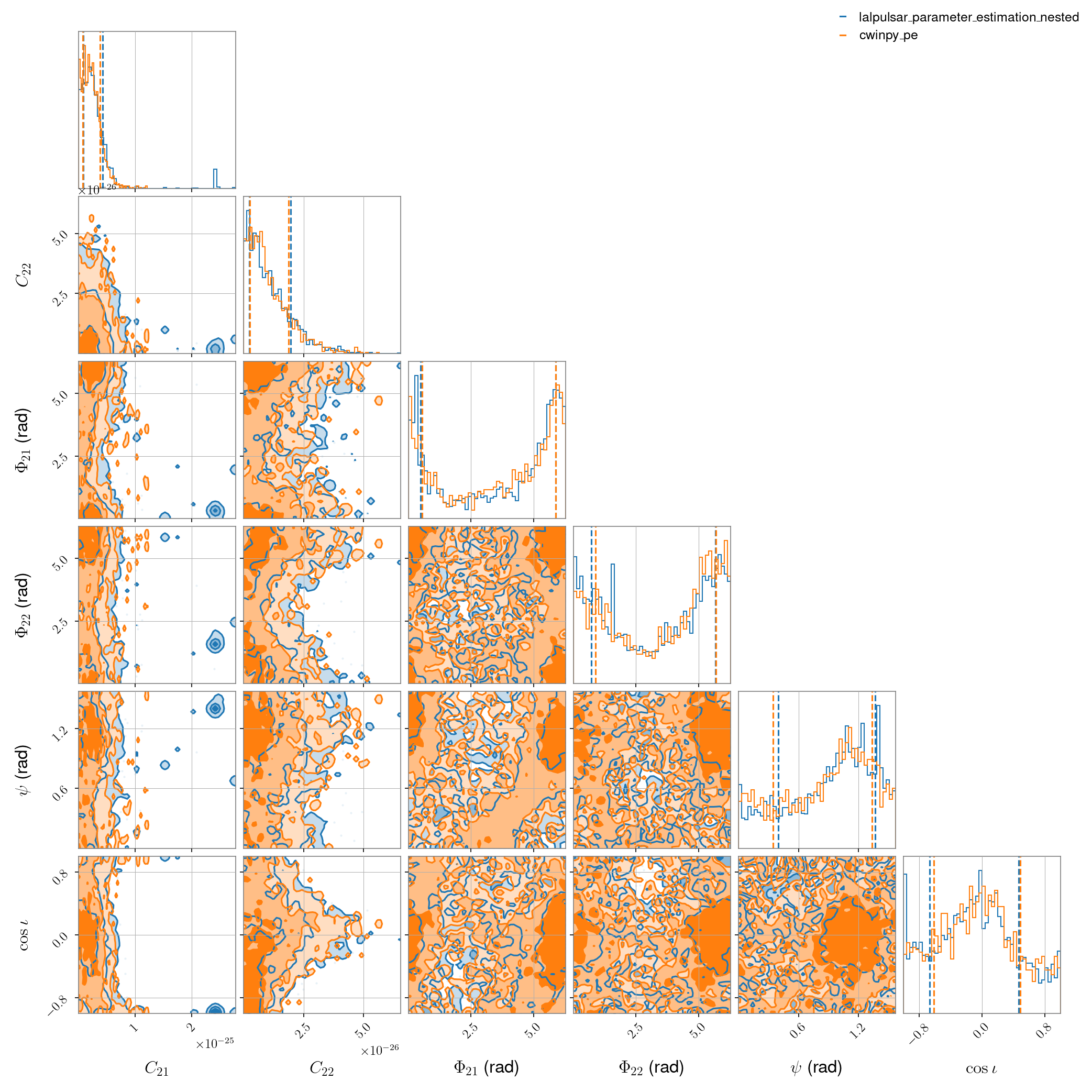 ../_images/single_detector_noise_only_two_harmonics_corner.png