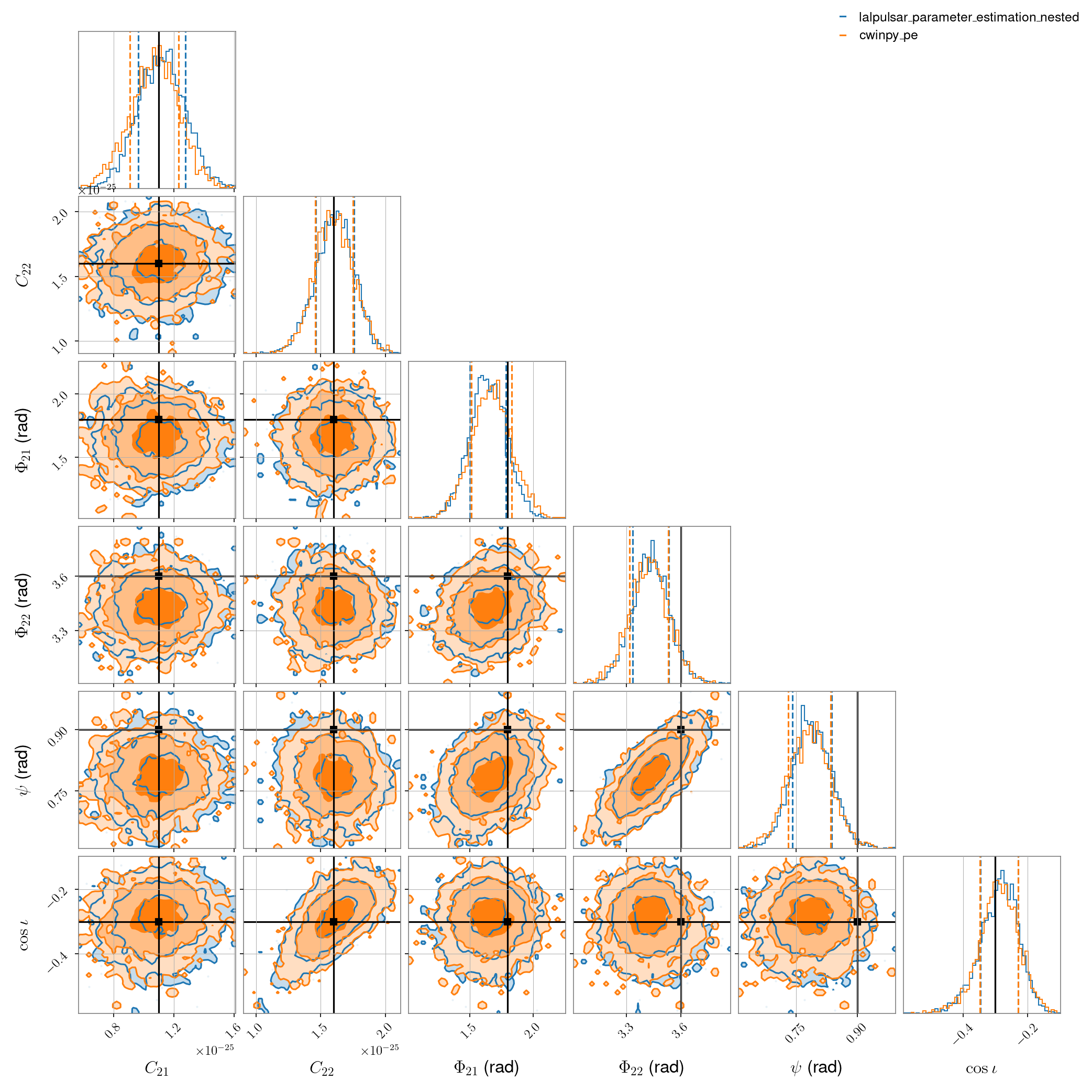 ../_images/single_detector_software_injection_two_harmonics_corner.png